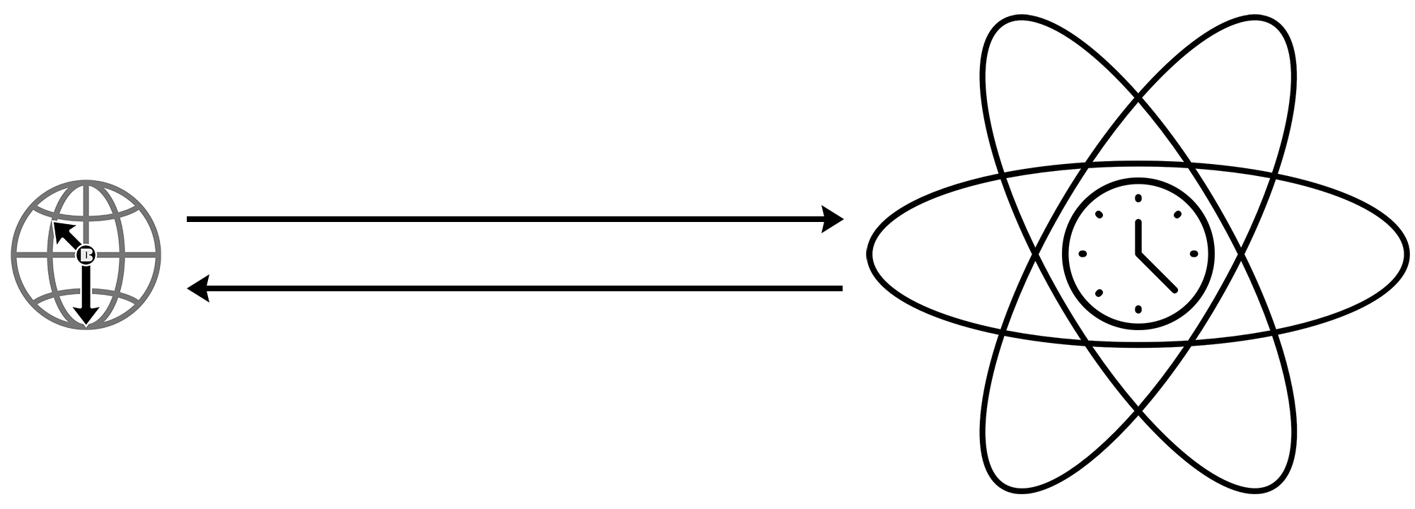 Horas atomic clock synchronization